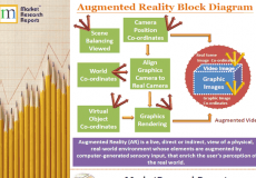 Augmented Reality: Global Market Analysis and Forecast 2012 - 2017