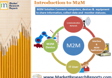 M2M Technology Drivers, Market Dynamics, and Industry Verticals